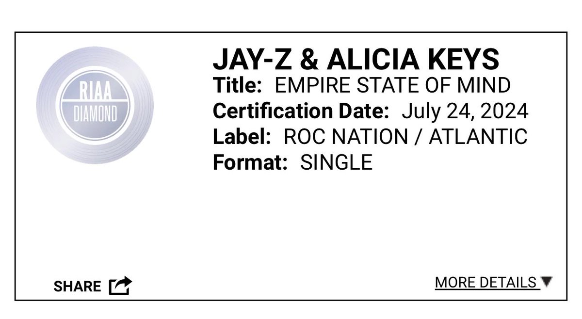 Alicia Keys recebe seu primeiro disco de DIAMANTE 💎 com “Empire State of Mind”, o grande sucesso com Jay Z!