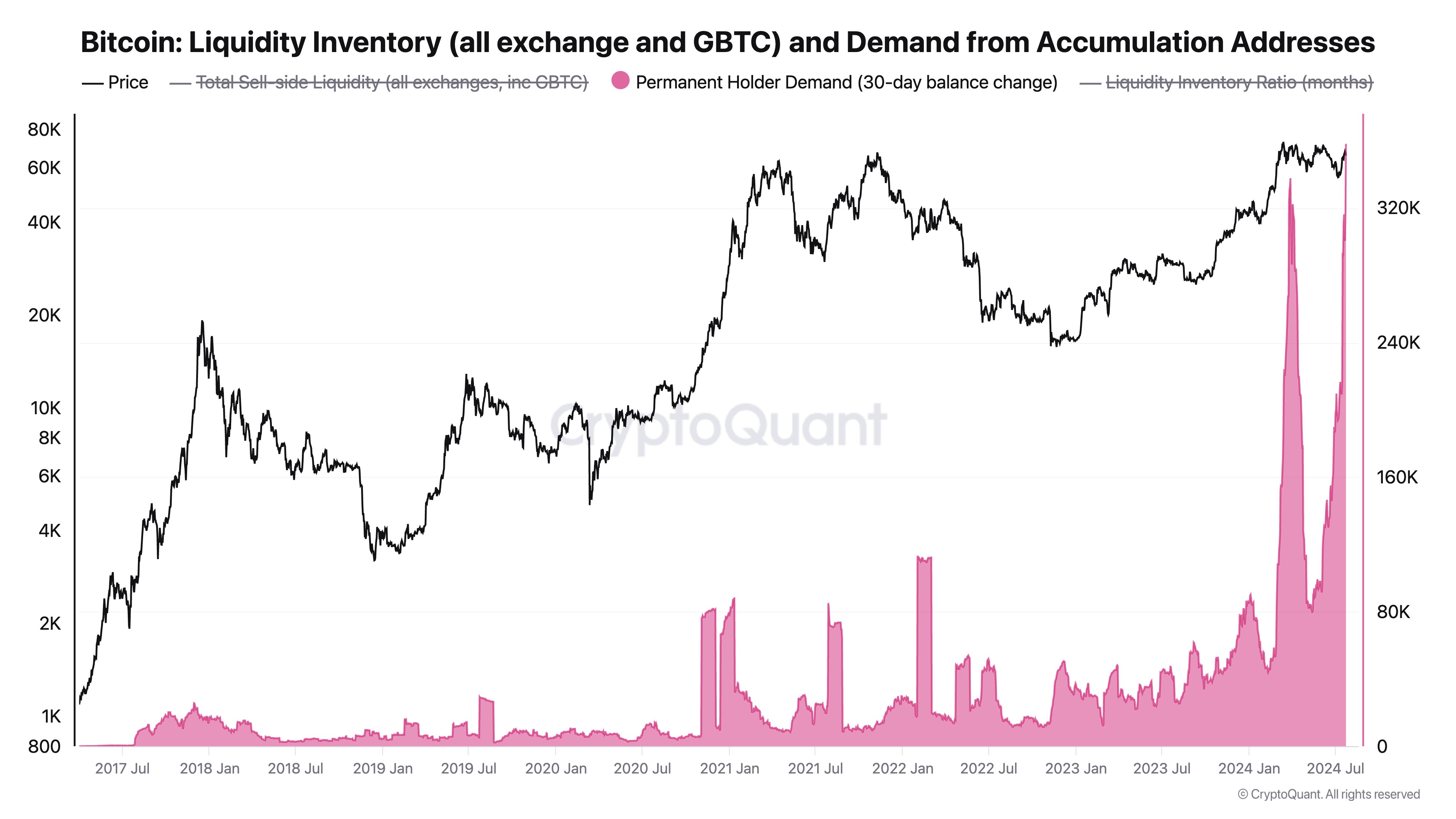 CryptoQuant