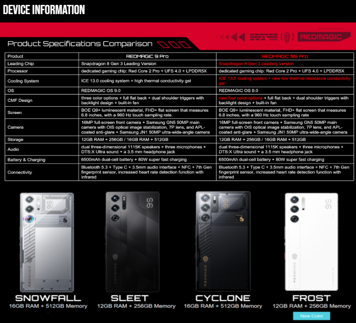 lord_hec's tweet photo. The Red Magic 9S Pro is a crazy gaming phone with a Snapdragon 8 Gen 3 Leading Edition,
120Hz Refresh Rate, an ICE 13.5 Magic Cold cooling system to keep your phone cool when gaming and other dope features below.

Be the first to get your own here: https://t.co/KW6ddwQX4B https://t.co/7FXVokLV7l