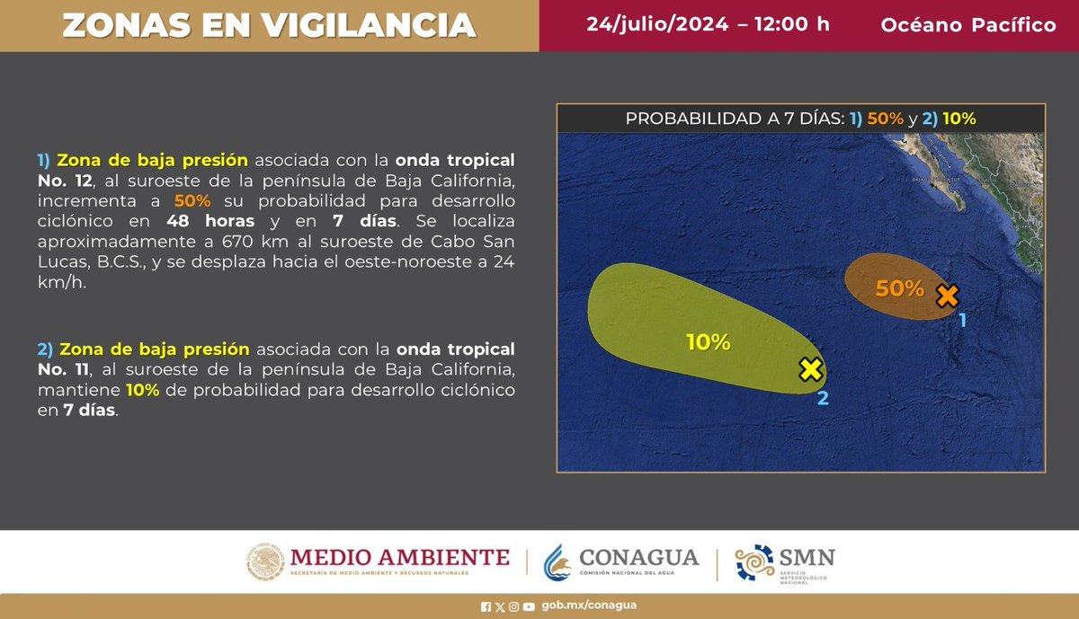 conagua_clima's tweet photo. El #SMNmx vigila dos zonas de #BajaPresión con potencial para desarrollar un #CiclónTropical en el océano #Pacífico. 👇 https://t.co/r7IBQF5PVg
