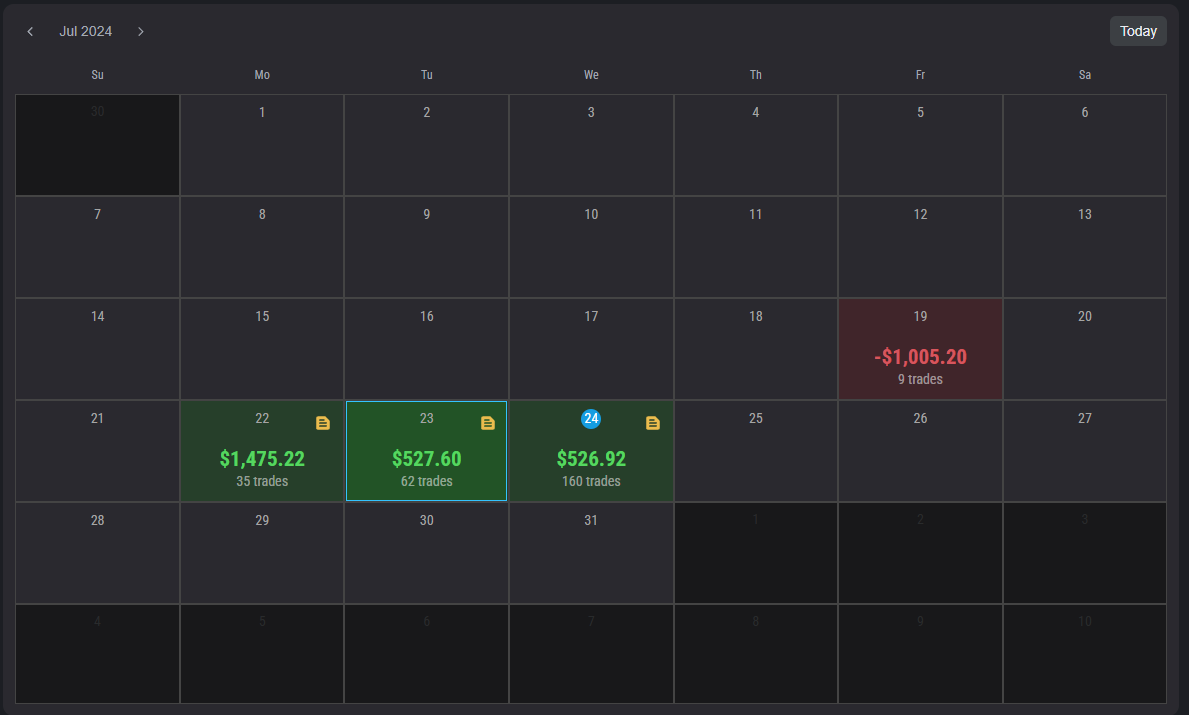 Today was a roller coaster but we did okay across three accounts. Thanks again for the latest feature !  <a href="/Topstep/">Topstep</a>   
#Topstep  #fastmarkets