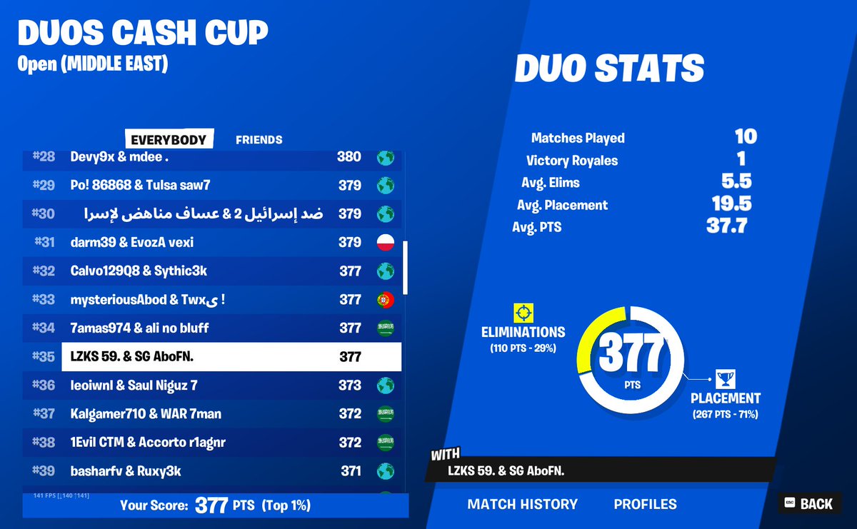 كوال الحمدلله لك يارب زمان عن ذا الشعور😂