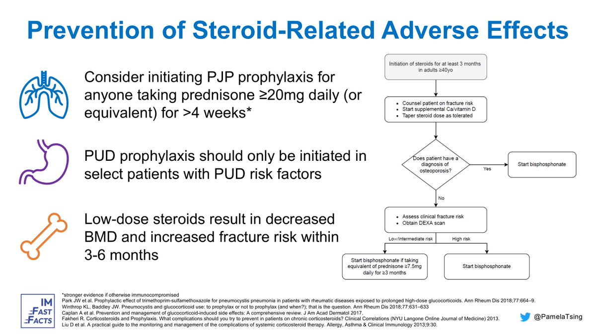 It’s out! Check out our video on steroid related events by @PamelaTsing

youtu.be/Gix9fEMuExg

Subscribe to us on YouTube to get notified when our next video drops 📷

More at imfastfacts.com! 
#FastFactsFriday #MedTwitter #MedStudentTwitter