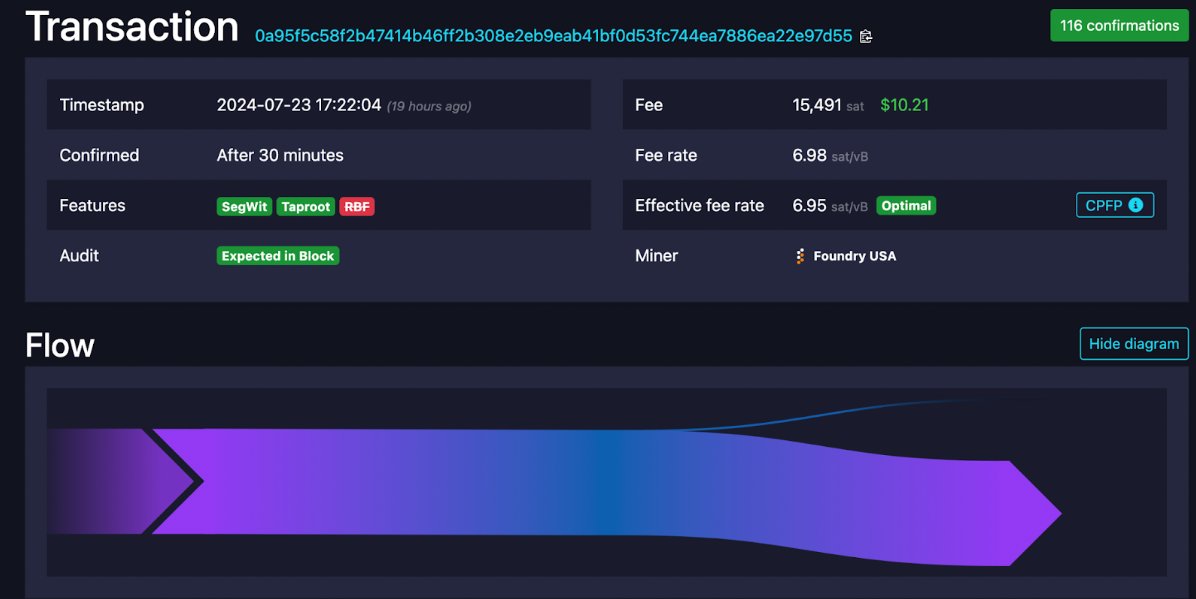 We have done it! For the first time ever a ZK-proof has been verified on Bitcoin Mainnet by BitcoinOS.

The final verification was confirmed in block 853626.

A historic moment and a historic block.

A new era has begun for Bitcoin enabling unlimited scaling and functionality -