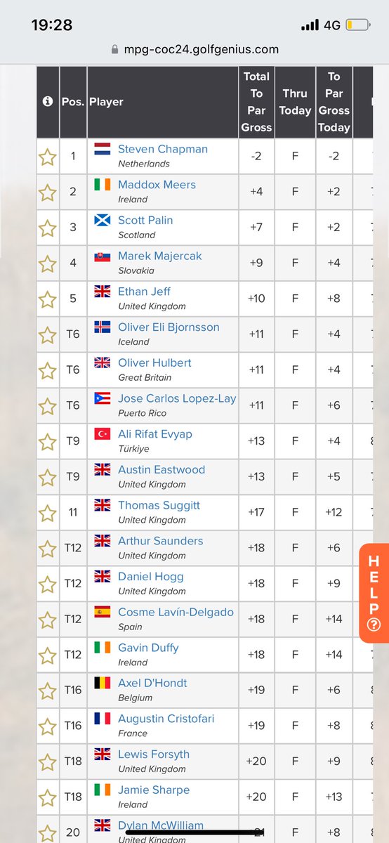 MMgolf4's tweet photo. Decent 2nd day at @Champ_Of_Champs onto the final day and looking forward to it 👍⬆️ https://t.co/sXnEbEoAZT