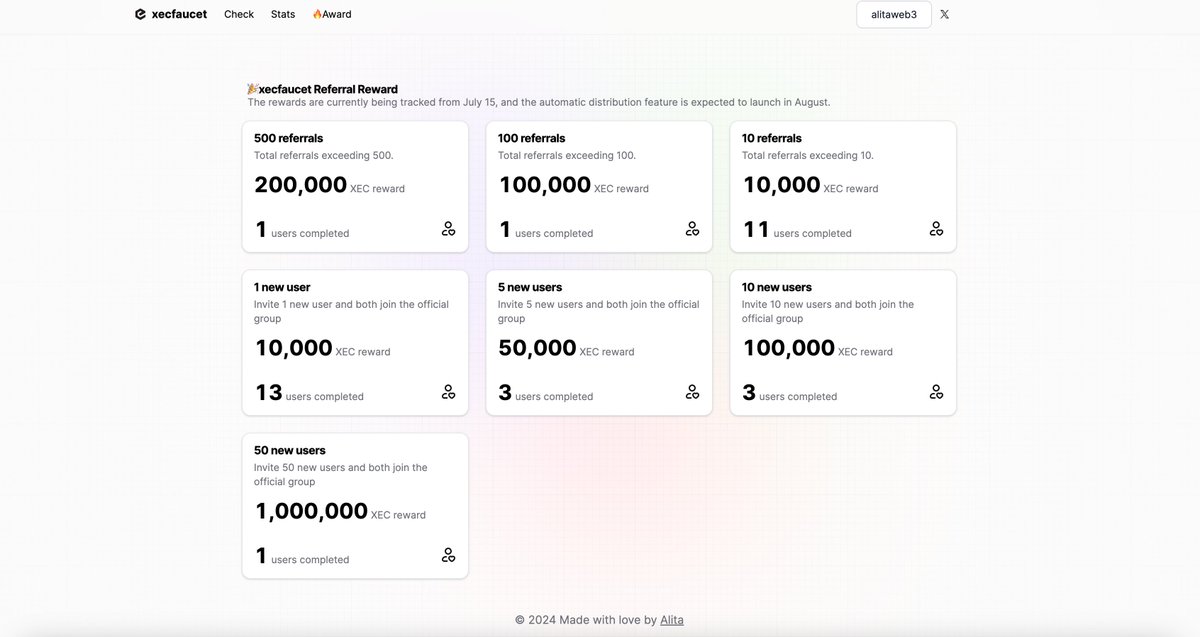 🔥The sharing tasks for xecfaucet 2.0 are now live, and data has been tracked starting from two weeks ago. You can now see the number of completions for each task. Rewards will be automatically distributed in August upon the deployment of the script.

xecfaucet.com/award