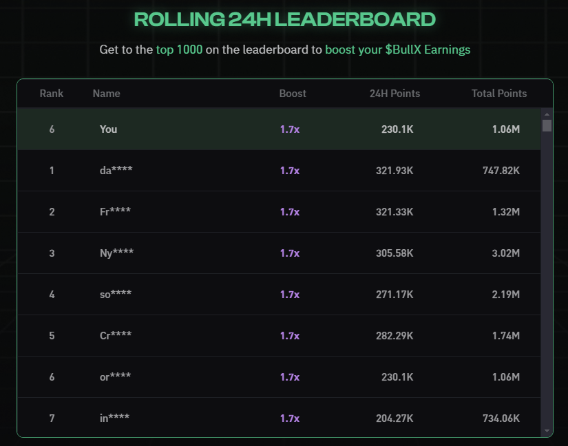 6th place right now on the BULLX airdrop leaderboard.

Where are you at?

If you aren't already farming the airdrop, get to it here: t.me/BullxBetaBot?s…