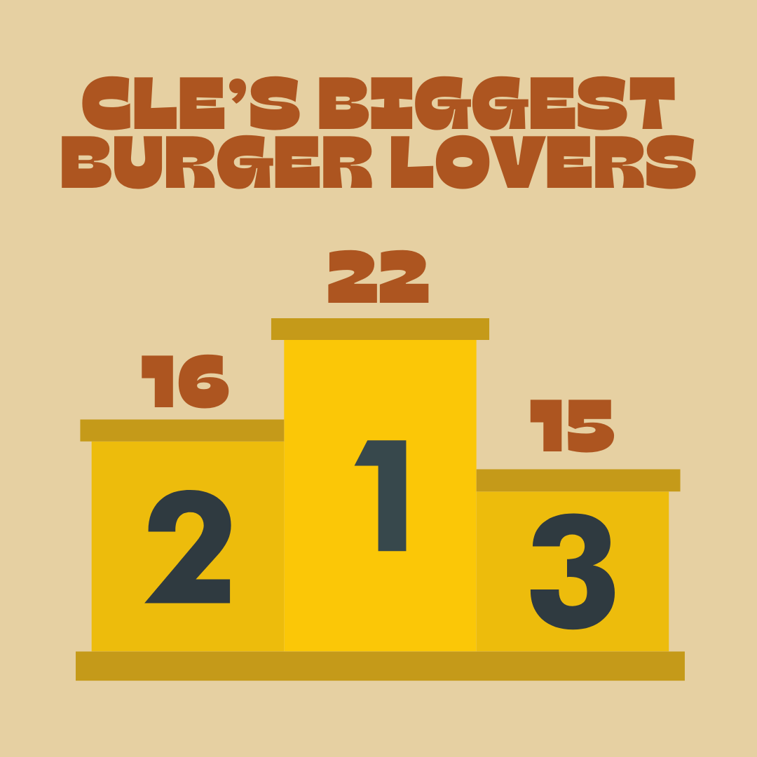 Cleveland Burger Week tweet media