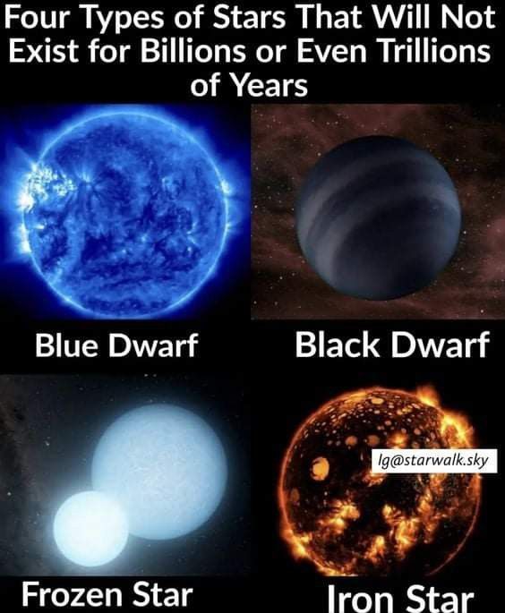 starfleetac's tweet image. Did you know that some stars will have incredibly short lifespans in the cosmic timeline? Explore the Blue Dwarf, Black Dwarf, Frozen Star, and Iron Star—each unique but fleeting! 🌌✨ #Astronomy #Stars #CosmicWonder #SpaceFacts
