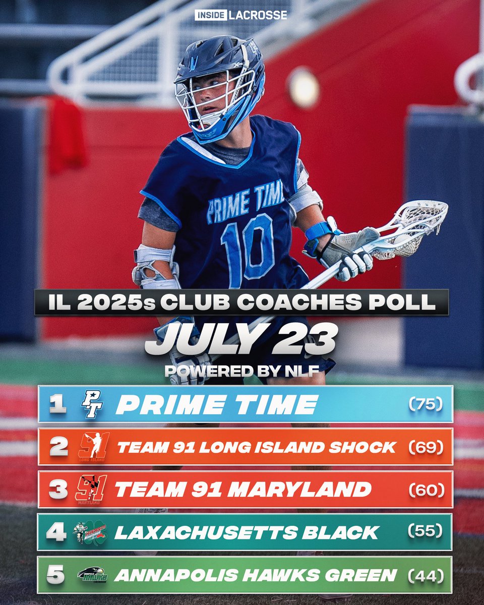 Inside Lacrosse tweet media