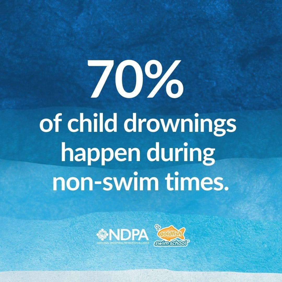 Even if swim time has ended, it's important to remain water safety aware!
💙Make sure all gates and doors are securely locked
💙Always remove all toys from pools or sides of pools
💙Drain any standing water from things like kiddie pools or water table
goldfishswimschool.com/portland/