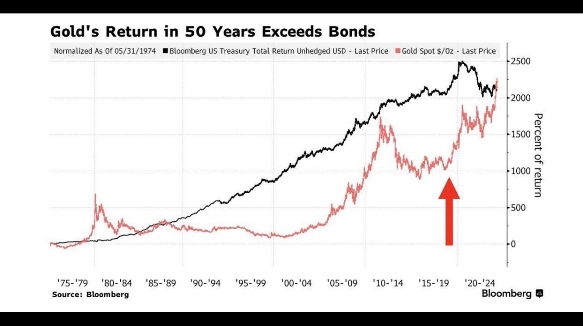 Jan Nieuwenhuijs (@jangold_) on Twitter photo 