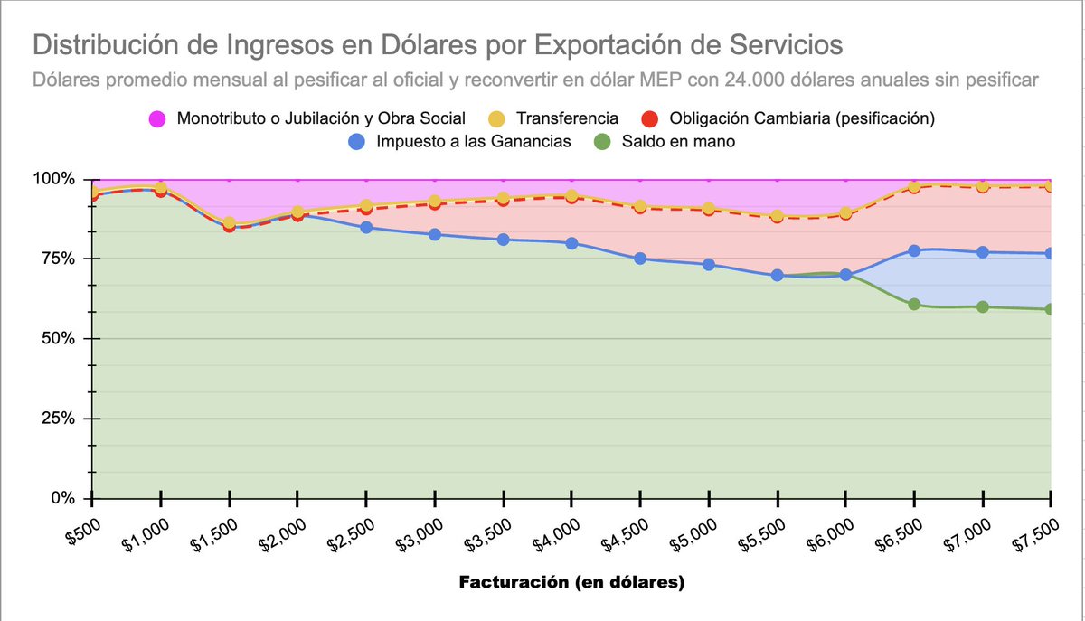 Maximiliano Firtman (@maxifirtman) on Twitter photo 💸Guía definitiva para cobrar dólares desde Argentina trabajando para el exterior🔥
👉Actualización 5.1
1️⃣Nuevo límite de 24.000 anuales sin pesificar
2️⃣Actualización menor en cuentas receptoras en Estados Unidos con transferencia a cripto
Link en primera respuesta. 💸Guía definitiva para cobrar dólares desde Argentina trabajando para el exterior🔥
👉Actualización 5.1
1️⃣Nuevo límite de 24.000 anuales sin pesificar
2️⃣Actualización menor en cuentas receptoras en Estados Unidos con transferencia a cripto
Link en primera respuesta.