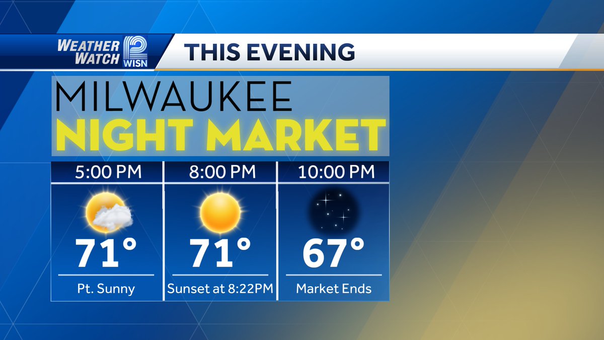 Weather will be beautiful for the Night Market tonight. Come on down and say hello. I will be broadcasting live on 12 News at 4, 5, and 6.