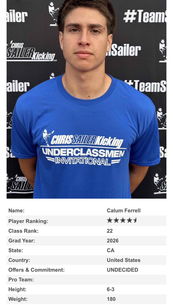 Calum “woody” Ferrell (@calum_ferrell) on Twitter photo Thank you to <a href="/ThePuntFactory/">Aaron Perez</a> and <a href="/Chris_Sailer/">Chris Sailer Kicking</a> for ranking me as a 4.5 ⭐️ punter.
ALL GLORY TO GOD!! 🙌 <a href="/ChinoHills_FB/">Chino Hills HS Football</a> Thank you to <a href="/ThePuntFactory/">Aaron Perez</a> and <a href="/Chris_Sailer/">Chris Sailer Kicking</a> for ranking me as a 4.5 ⭐️ punter.
ALL GLORY TO GOD!! 🙌 <a href="/ChinoHills_FB/">Chino Hills HS Football</a>