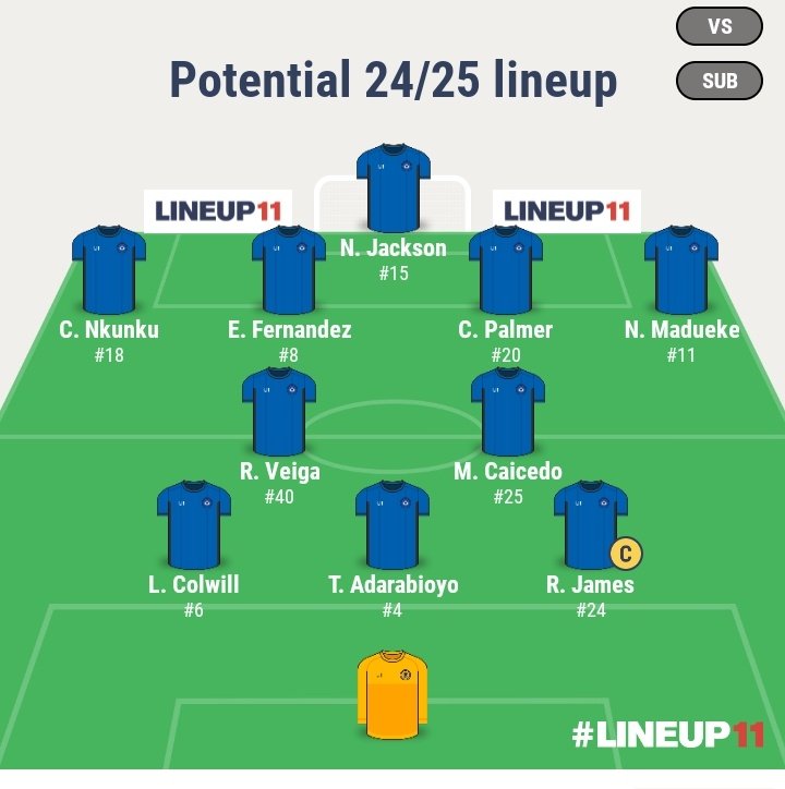 All honesty this is how i would lineup chelsea in 24/25
#ChelseaFC