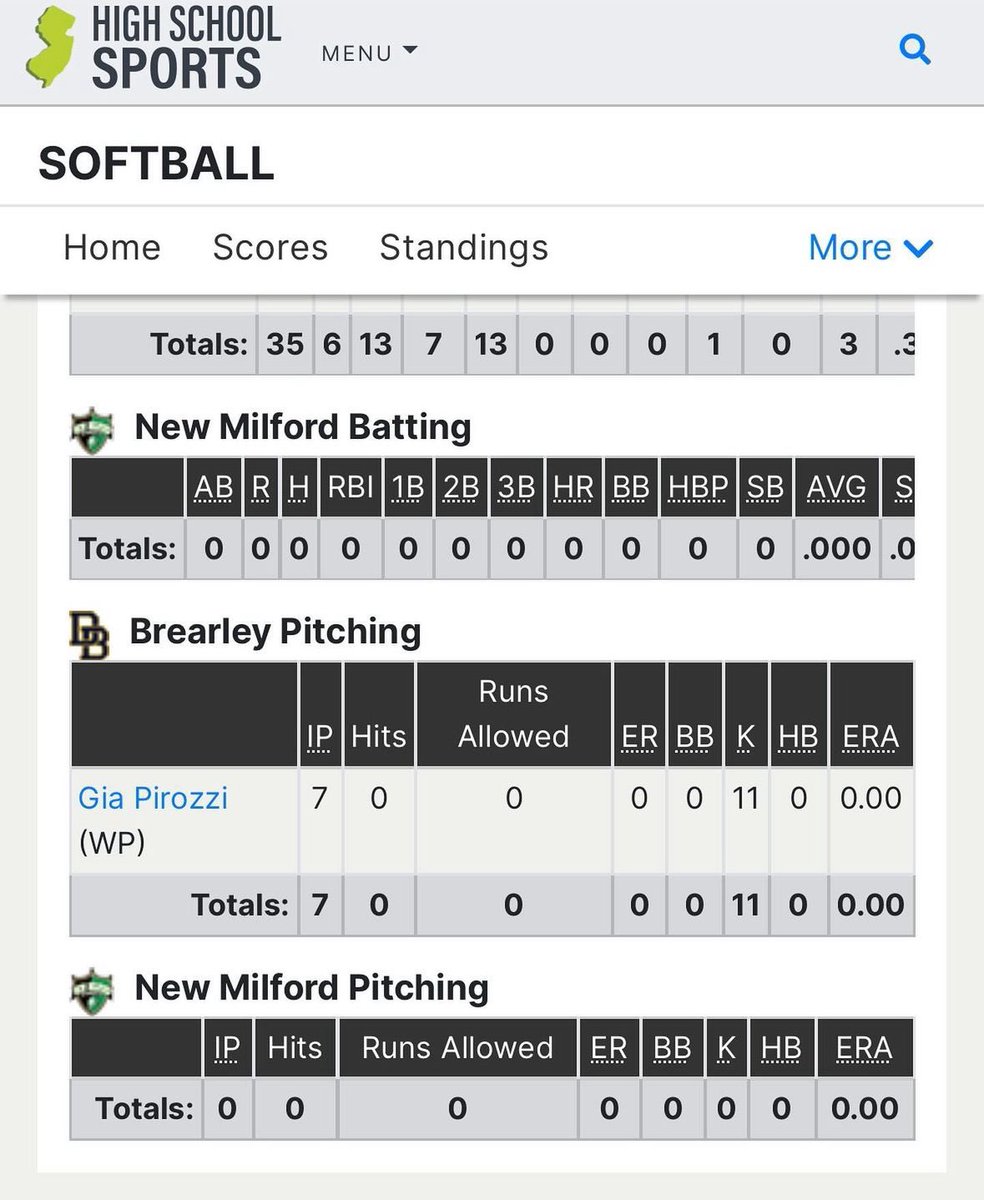 Pitched a perfect game today to help my team get a 7-0 W !!! 
May 18, 2024