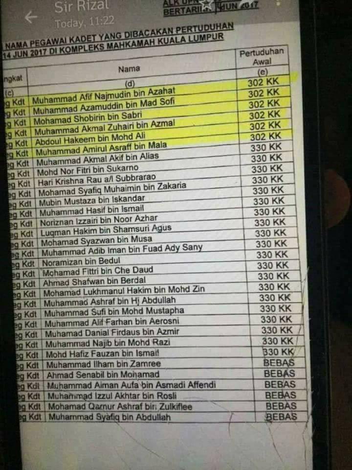 <a href="/areppmin/">ám</a> @Fa_ilmi Ni list of the culprits involved..