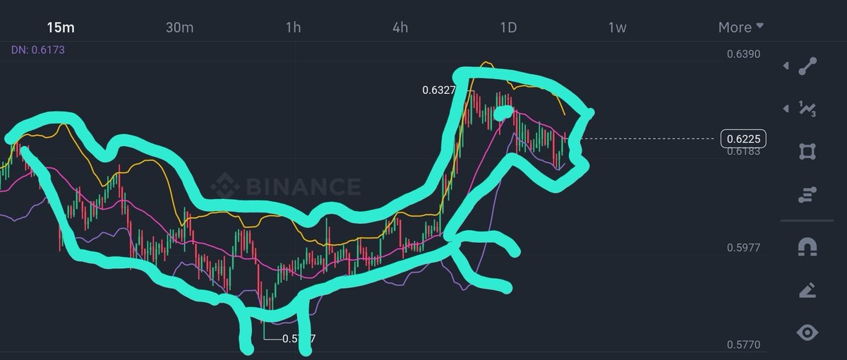 Sanitizemail's tweet photo. π $XRP is looking prehistoric! π¦
On 15-minute chart, it's forming a tiny dinosaur shape. π¦ Could this be a sign of a massive breakout? π The breakout point seems imminent! π₯
#XRP #Crypto #Altcoin #DinosaurPattern #BreakoutAlert
Let me know in comments what it looks like? https://t.co/RO4LK8qZGU