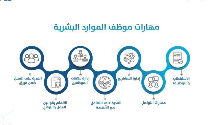 #خبراء #الحدود_الشمالية #السعودية_العظمى 🇸🇦♾️#نحلم_ونحقق #الوعد_2030 #الموارد_البشرية #الغرفة_التجارة