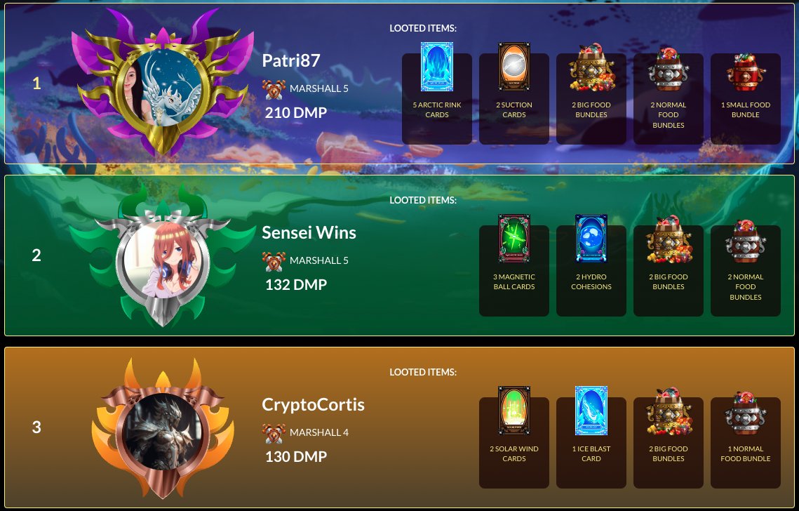 nakakuin's tweet photo. Congrats everyone in Fire Terra Arena! @DrakonsIO
Join #Drakons today โ https://t.co/u2olyGoqYv #BeADrakonMaster #NFT #Web3 #dApps #USDT #MATIC #BlockchainGaming #Drakons #NFTGaming #Blockchain #Crypto #gaming #cryptocurrency #BlockchainTechnology https://t.co/P6StGiwkuL