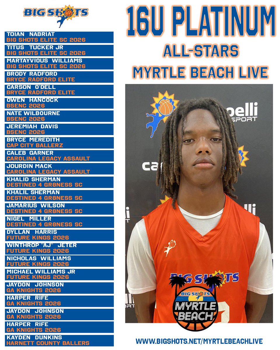 #BIGSHOTS #MYRTLELIVE

1️⃣6️⃣U PLATINUM BOYS 

🏆 BRYCE RADFORD ELITE🏆
MVP:COBY DILLON 

⭐️ ALL STARS ⭐️