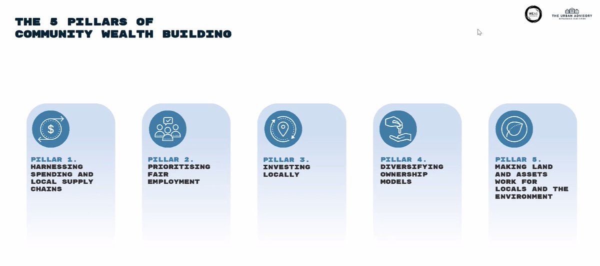 "#Communitywealthbuilding pillars are harnessing spending and local supply chains, prioritising fair employment, investing locally, diversifying ownership models, and making land and assets work for locals and the environment" - Greer O’Donnell, The Urban Advisory