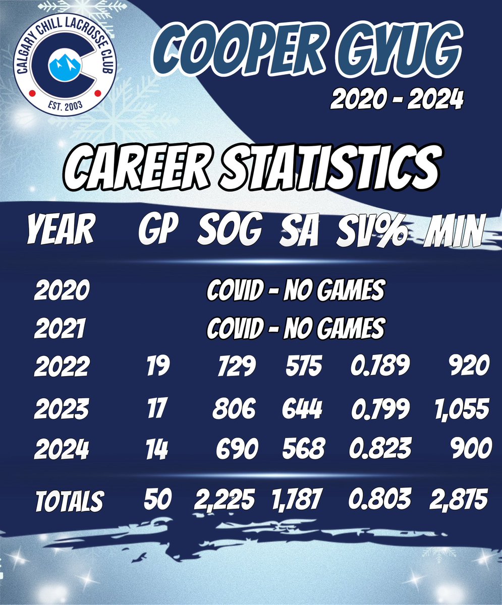 Calgary Chill Lacrosse Club tweet media