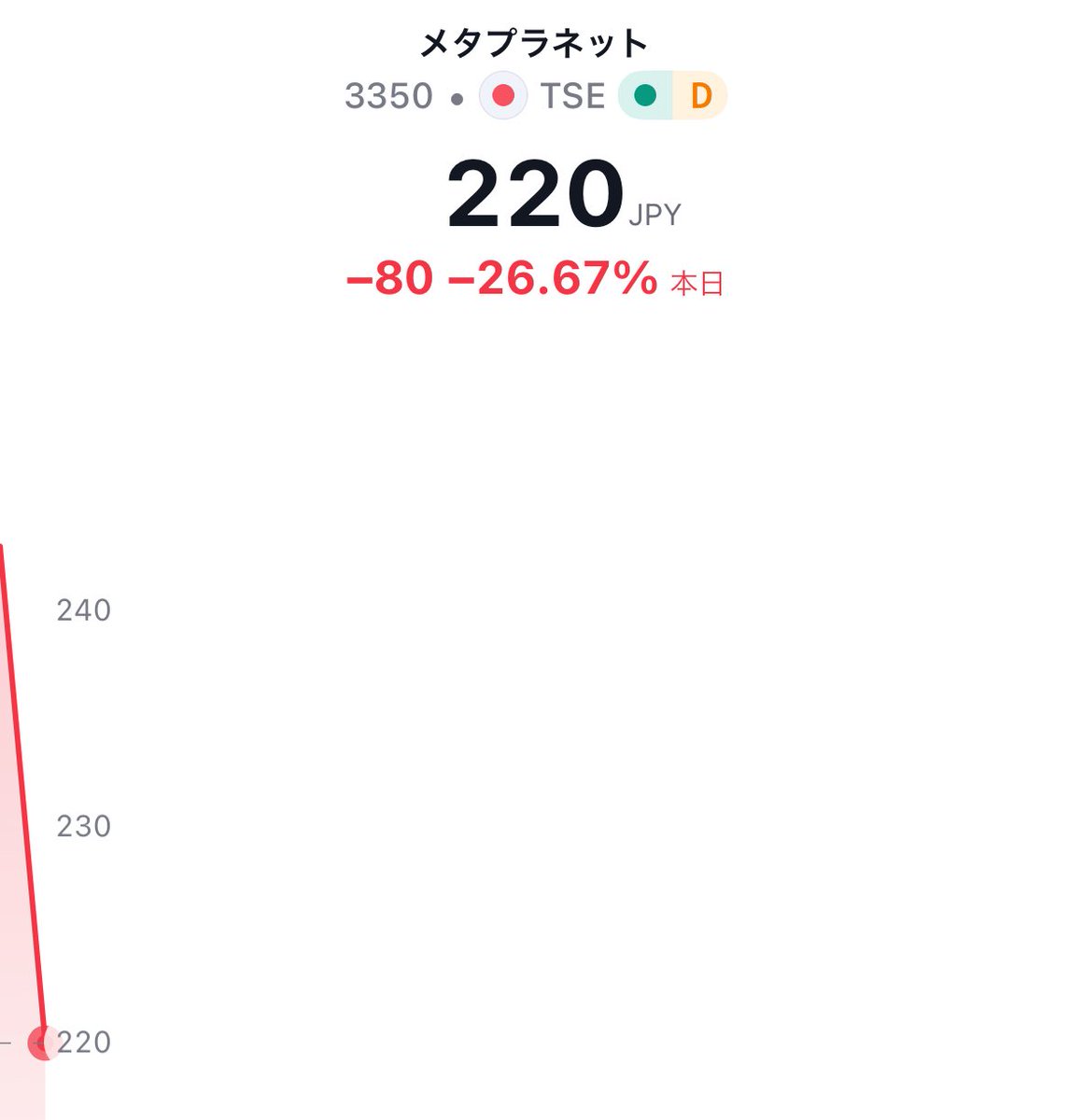 Yahoo!ファイナンス掲示板、総合アクセスランキング第1位… 「メタプラネット」