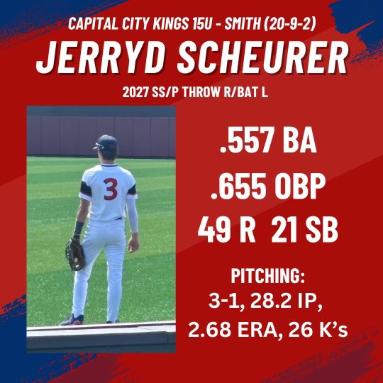 Stats from this summer with <a href="/CapitalctyKings/">Capital City Baseball Kingdom</a> <a href="/Coach_Smitty_/">Thomas Smith</a>