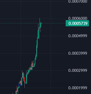 skullcatsol's tweet photo. @AltCryptoGems @layer3xyz You don't need no chart analyst to tell you this chart right here is not slowing down anytime soon! $SkullCat is unstoppable 🔥
TG: https://t.co/e4WsSRZZ1q

CA: AJjTV2NPegw6ZpSkfASATD7GPLYbs7QHxFpSJGFwfk3U https://t.co/Qg7iKyjWdd
