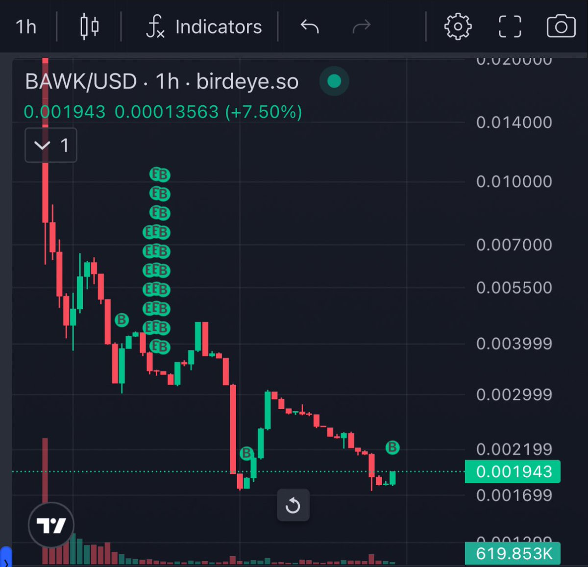 Bought more $BAWK , $160k MC 

I know this chicken can fly !