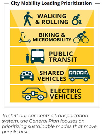 PB_Urbanist 🏗️🚲⚡⏩ tweet media