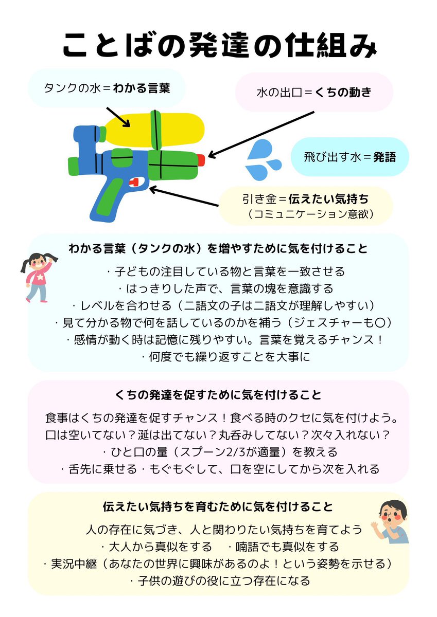 Hanana_edu's tweet photo. この方「タンク・出口・引き金」をそれぞれ丁寧に育ててらっしゃる。
言語聴覚士さんもこの3点をアセスメントをして介入するし、努力の賜物である可能性を否定するような引用Postはどうなのか…勿論個人差はあるけど、方向性は子によらない。(どこが弱いかによってアプローチは違う。)発達専門の小児科 https://t.co/o7klSnRSVB