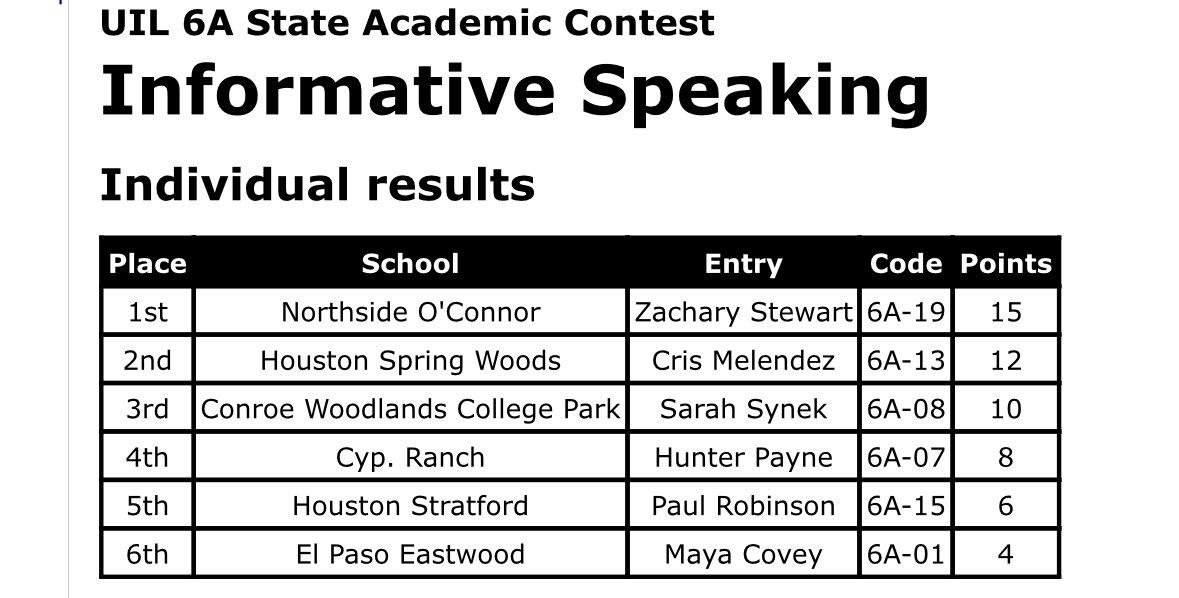 O’Connor Speech and Debate tweet media