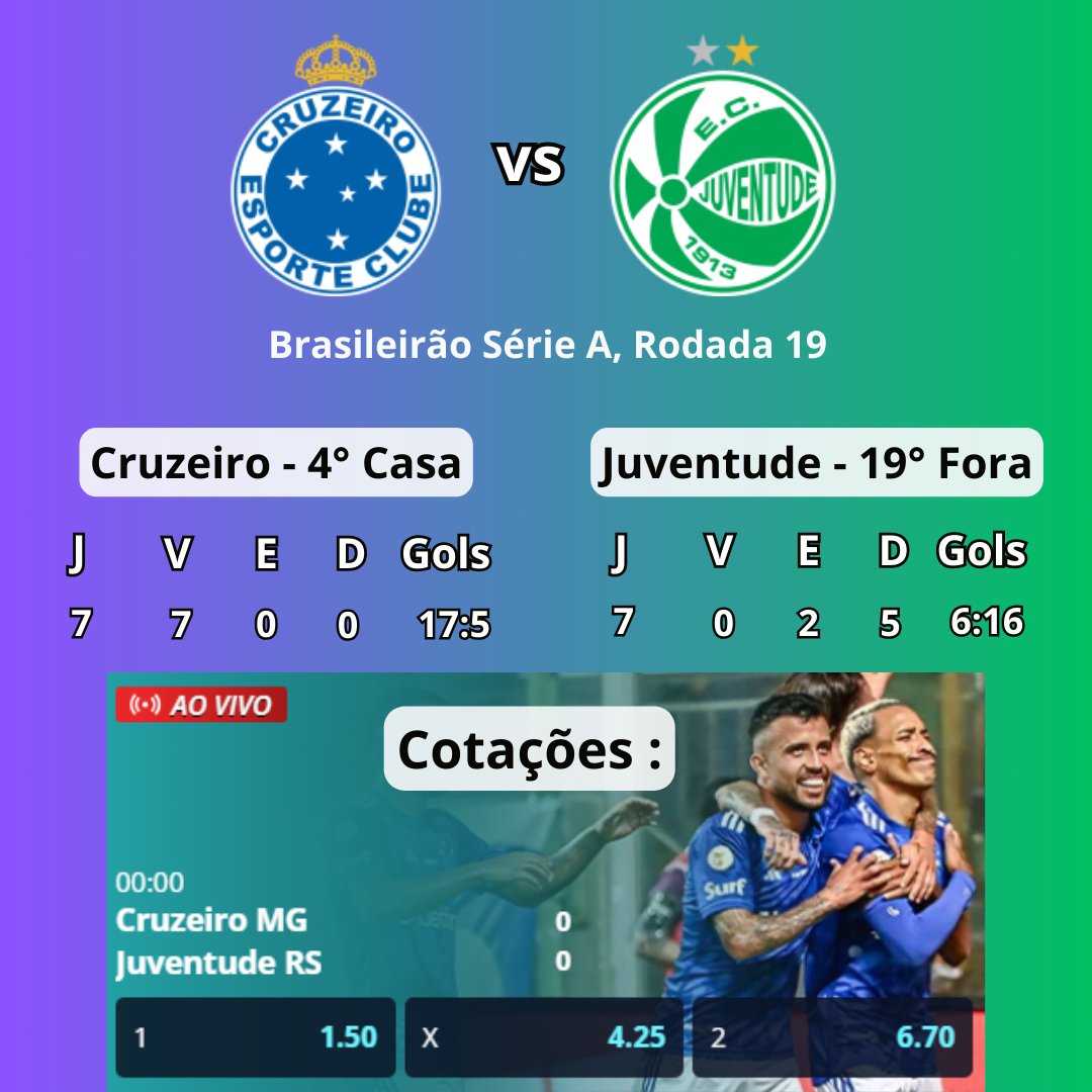 apostastats's tweet photo. Jogo do dia ! ⚽️
Cruzeiro 100% jogando em casa!

🔥🔥🔥  Cruzeiro x Juventude - Hoje ás 19:00!

Hoje vamos de melhores cotações:
🔥Novibet - https://t.co/kv6X3IiOBV https://t.co/UqbKxqxcRp