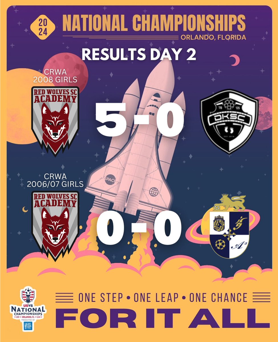 Results Day 2

Our 08’s finish the second day with a 5-0 with goals from 5 different scorers. They will finish top of their bracket and advance to the semi-finals!

Our 06’s were able to hold a clean sheet and progress from day 1 and look to finish the week strong tomorrow!