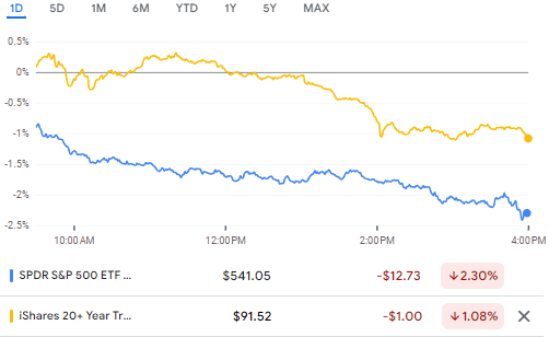 BobEUnlimited's tweet photo. Perfect example of the asset air pocket.

Extraordinary expectations are unmet crushing stocks. 

No relief from bonds b/c books are stuffed with duration and broadly deleveraging.

No Fed relief b/c all the '24 easing is priced in.

No QRA relief b/c yields are at 4.3% on 10s. https://t.co/yDv3yX3Ouh
