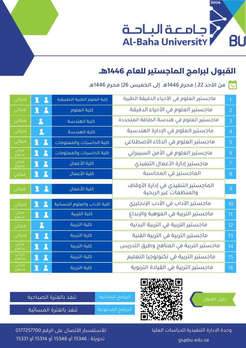 BahaUniversity's tweet photo. #إعلان | تعلن #جامعة_الباحة ممثلة في وحدة الإدارة التنفيذية للدراسات العليا مواعيد استقبال طلبات القبول ببرامج الماجستير المجانية والمدفوعة للعام الجامعي 1446هـ وذلك عبر بوابة القبول الالكترونية خلال الفترة :
🗓️  الأحد 1446/01/22هـ 
        الموافق 2024/07/28م 
🗓️ الخميس 1446/01/26هـ 
       الموافق 2024/08/01م 
ويمكن الإطلاع على دليل القبول من خلال الرابط:
https://t.co/jaMBIl8PAM