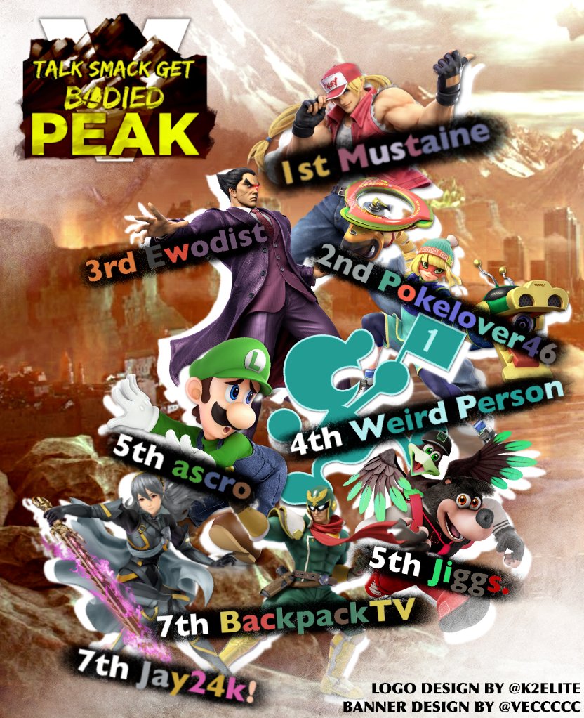 Congratulations to the top 8 for our seasonal invitational: TALK SMACK GET BODIED PEAK 5!

1st: <a href="/DanMustaineTRC/">ÑFC Mustaine</a> 
2nd: @Pokelover46_JG 
3rd: <a href="/EwodistMK/">Ewodist</a> 
4th: Weird Person
5th: @aarys10s / Jiggs.
7th: <a href="/Jay24k_ssb/">LBE | WAMP Jay24k! :3</a> / <a href="/BackpackTTV/">Alex (BPTV)</a>