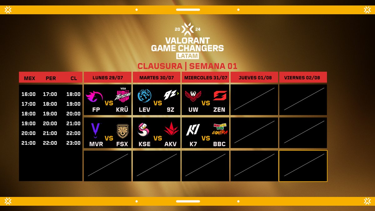 Estos serán los enfrentamientos de la semana 01  del #VCTGameChangers en su etapa de clausura de ambas regiones e LATAM.

Enfrentamientos Día 01:
@FiRePOWERval 🆚 <a href="/KRUesports/">KRÜ</a> 
<a href="/Myvraesports/">MYVRA by WaveLabs</a> 🆚 <a href="/fusionfsgg/">FUSION</a>