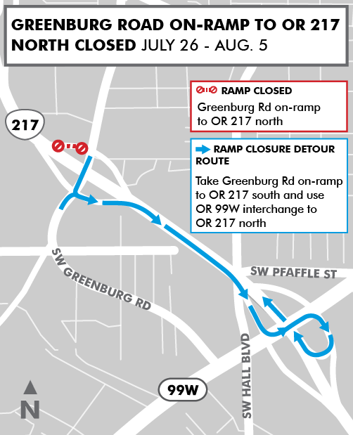 OregonDOT's tweet image. #Beaverton and #Tigard travelers: The Greenburg Rd on-ramp to OR 217 north will close for 11 days, starting Friday night, July 26. Expect traffic slowdowns, and find detour info at: hwy217.org 

#pdxtraffic #217AuxLanes @CityofBeaverton @TigardOR @WashcoOregon