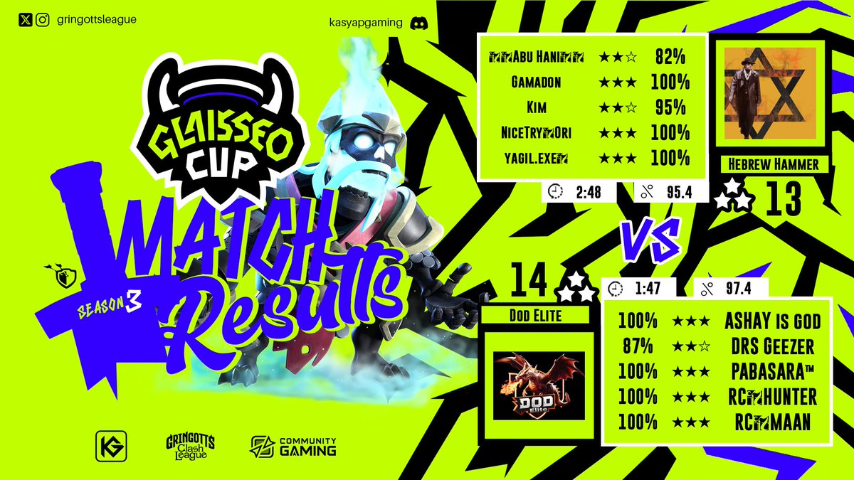 |👤| <a href="/hsuyaa99/">Geezer</a>                   🌟🌟
|👤|@RudraBaner1010      🌟🌟🌟
|👤|<a href="/jagrajmaan2000/">MAAN BASES</a>      🌟🌟🌟
|👤| Pabasara                       🌟🌟🌟
|👤| Ashay is god                 🌟🌟🌟
Gg guy's