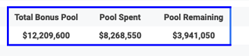 Best I can tell... The #MNTwins remaining pool amount comes out to $11,400 over Culpepper's R1 slot value, giving them wiggle room if 1 of the other 3 drives a hard bargain.

Any deals with picks after round 10 only count against the pool for the amount over $150K