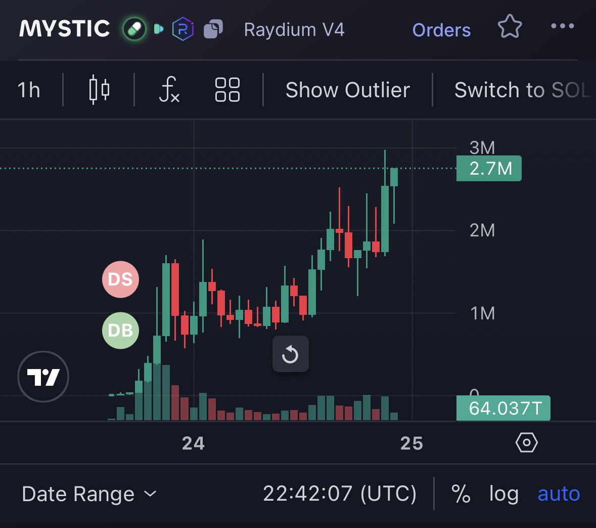 Hustletiips's tweet image. Just got off the phone with my quant. 

He said $mystic about to gigasend to a $100m mc 😈

Up early, up often, up only. 

Stratton Oakmont🧖‍♂️