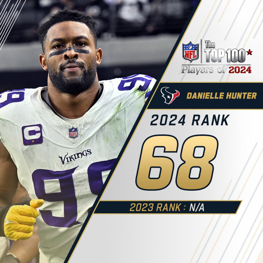 NFL's tweet photo. 68. Danielle Hunter #NFLTop100 https://t.co/313jC59K6l