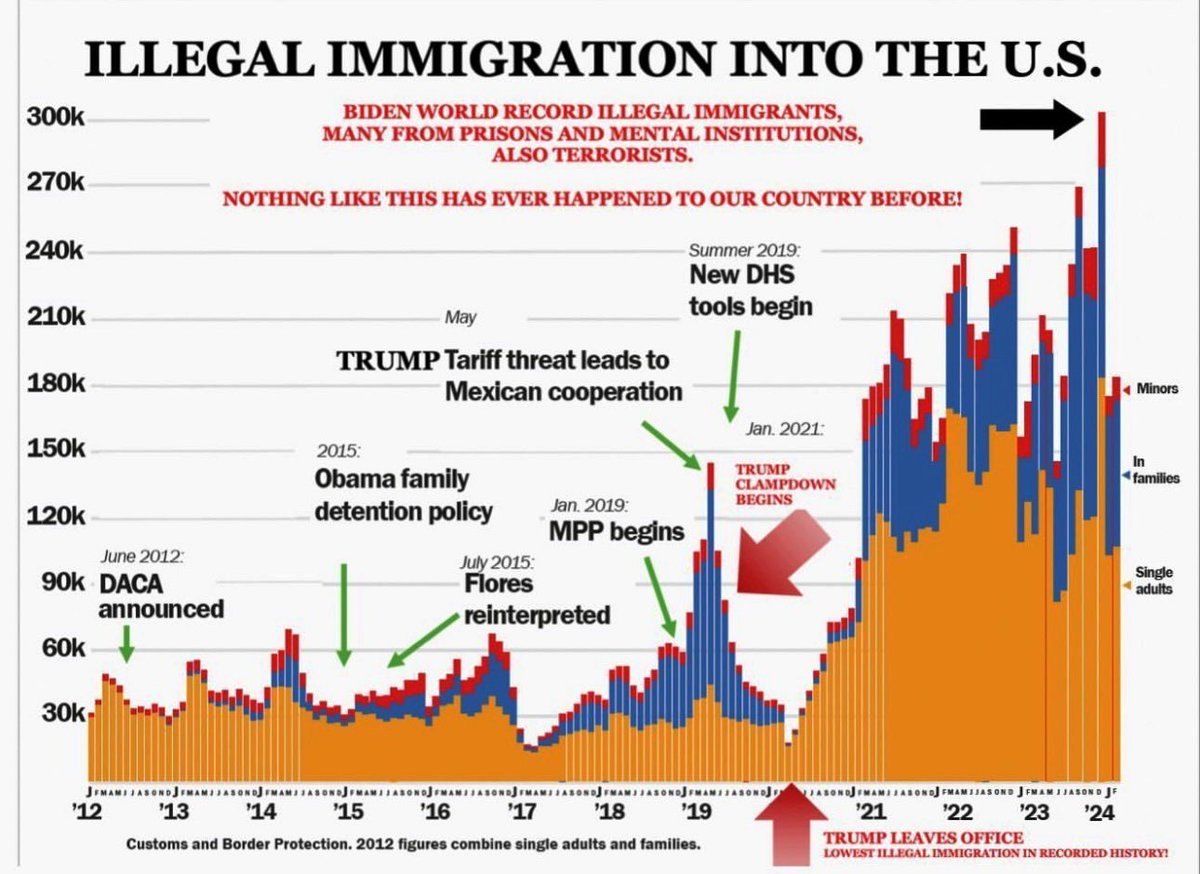 DanScavino's tweet image. 