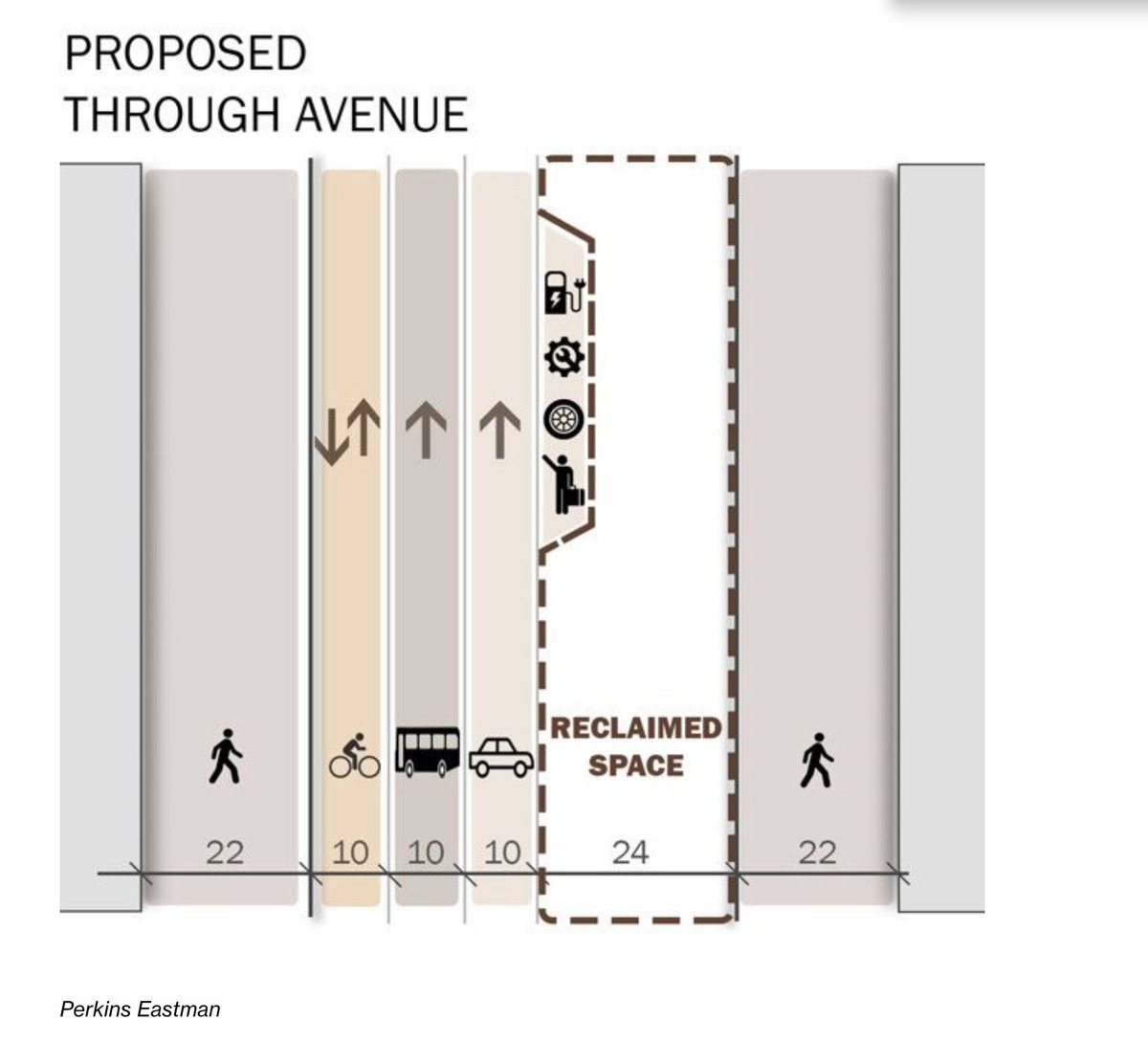David Moore (@ppolitics) on Twitter photo Marketplace spoke with <a href="/Chris_Maag/">Christopher Maag</a> about crowded NYC streets and e-scooter contraptions.
As a fellow city bicyclist, here's one mockup of a transformation.
Avenues: nix free street parking, one-way the vehicles, create space for bike & bus lanes & more.
bloomberg.com/news/articles/… Marketplace spoke with <a href="/Chris_Maag/">Christopher Maag</a> about crowded NYC streets and e-scooter contraptions.
As a fellow city bicyclist, here's one mockup of a transformation.
Avenues: nix free street parking, one-way the vehicles, create space for bike & bus lanes & more.
bloomberg.com/news/articles/…