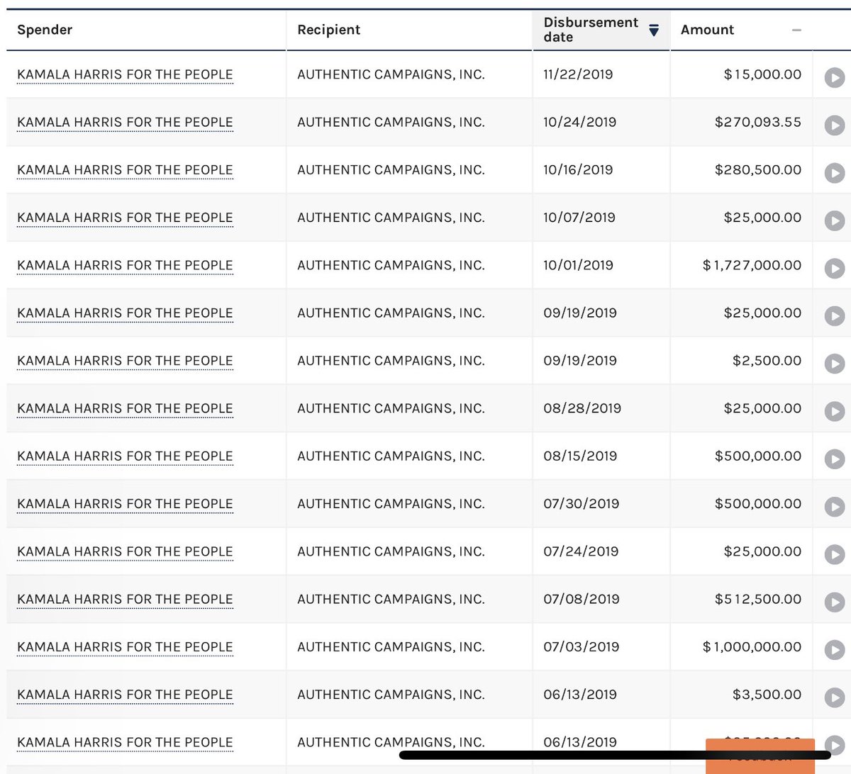 CcpSkipTracer's tweet image. Just a little reminder…..@VP @KamalaHQ paid Judge Merchan’s daughter $7,562,593.55. 

Perhaps Judge Merchan’s appointment to the BS Trump lawfare case was only a coincidence……🤔
👇👇👇