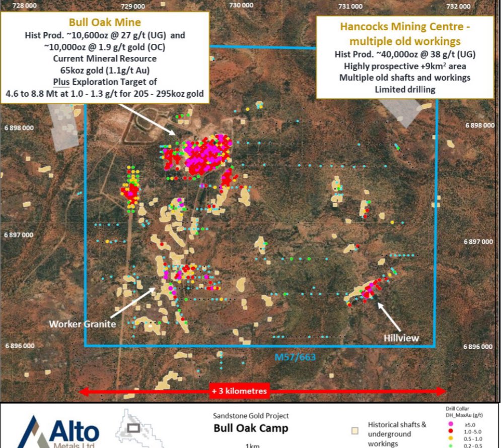 <a href="/AltoMetalsLtd/">Alto Metals Ltd.</a> is pleased to announce the granting of new mining leases over Bull Oak and Indomitable camps that further de-risk and provides optionality for future mining scenarios at Sandstone.

cdn-api.markitdigital.com/apiman-gateway…

$AME $AME.ax

#sandstonegoldproject #gold